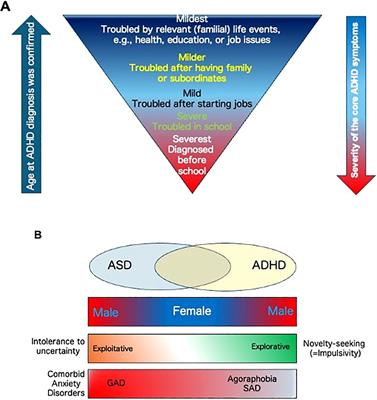 The repressed life of adult female patients with mild ADHD